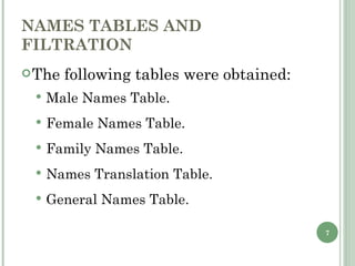 NAMES TABLES AND FILTRATION The following tables were obtained: Male Names Table. Female Names Table. Family Names Table. Names Translation Table. General Names Table. 