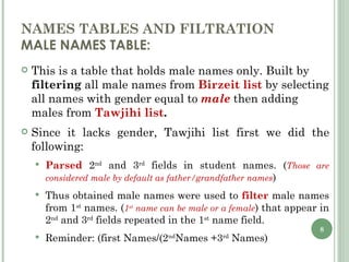 NAMES TABLES AND FILTRATION MALE NAMES TABLE: This is a table that holds male names only. Built by  filtering  all male names from  Birzeit list  by selecting all names with gender equal to  male  then adding males from  Tawjihi list . Since it lacks gender, Tawjihi list first we did the following: Parsed  2 nd  and 3 rd  fields in student names. ( Those are considered male by default as father/grandfather names ) Thus obtained male names were used to  filter  male names from 1 st  names. ( 1 st  name can be male or a female ) that appear in 2 nd  and 3 rd  fields repeated in the 1 st  name field. Reminder: (first Names/(2 nd Names +3 rd  Names) 