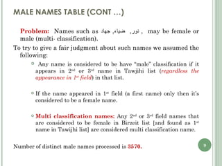 MALE NAMES TABLE (CONT …) Problem:   Names such as  نور ,  ضياء ,  جهاد ,  may be female or male (multi- classification).  To try to give a fair judgment about such names we assumed the following: Any name is considered to be have “male” classification if it appears in 2 nd  or 3 rd  name in Tawjihi list ( regardless the appearance in 1 st  field ) in that list. If the name appeared in 1 st  field (a first name) only then it’s considered to be a female name. Multi classification names:  Any 2 nd  or 3 rd  field names that are considered to be female in Birzeit list [and found as 1 st  name in Tawijhi list] are considered multi classification name. Number of distinct male names processed is  3570. 