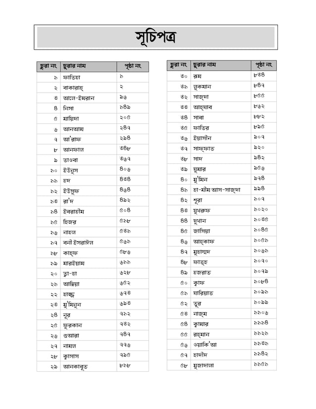 quran-arabic-bangla-pdf