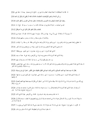 25:8 .‫فئ‬ ‫نط‬ ‫ت‬ ‫نا‬ ‫يح‬ ‫صاب‬ ‫م‬ ‫ان‬ ‫ف‬ ‫كن‬ ‫ت‬ ‫زي‬ ‫من‬ ‫نا‬ ‫ن‬ ‫ي‬ ‫اعط‬ ‫يمات‬ ‫ك‬ ‫لح‬ ‫ل‬ ‫جاهالت‬ ‫ال‬ ‫ت‬ ‫قال‬ ‫ف‬
25:9 ‫اذهب‬ ‫بل‬ ‫د‬‫ولكن‬ ‫لنا‬ ‫يكفي‬ ‫ال‬ ‫لعله‬ ‫قائالت‬ ‫الحكيمات‬ ‫فاجابت‬‫د‬‫لكن‬ ‫وابتعن‬ ‫الباعة‬ ‫الى‬ ‫.ن‬
25:10 ‫الباب‬ ‫وأغلق‬ ‫العرس‬ ‫الى‬ ‫معه‬ ‫دخلن‬ ‫والمستعدات‬ ‫العريس‬ ‫جاء‬ ‫ليبتعن‬ ‫ذاهبات‬ ‫د‬‫هن‬ ‫.وفيما‬
25:11 .‫نا‬ ‫ل‬ ‫تح‬ ‫اف‬ ‫يد‬ ‫س‬ ‫ا‬ ‫ي‬ ‫يد‬ ‫س‬ ‫ا‬ ‫ي‬ ‫الت‬ ‫ائ‬ ‫ق‬ ‫ضا‬ ‫اي‬ ‫عذارى‬ ‫ال‬ ‫ية‬ ‫ق‬ ‫ب‬ ‫جاءت‬ ‫يرا‬ ‫اخ‬
25:12 ‫د‬‫اعرفكن‬ ‫ما‬ ‫اني‬ ‫لكن‬ ‫اقول‬ ‫الحق‬ ‫وقال‬ ‫.فاجاب‬
25:13 ‫ون‬ ‫عرف‬ ‫ت‬ ‫ال‬ ‫كم‬ ‫الن‬ ‫اذا‬ ‫سهروا‬ ‫ا‬ ‫ف‬ ‫سان‬ ‫االن‬ ‫ن‬ ‫اب‬ ‫يها‬ ‫ف‬ ‫ي‬ ‫أت‬ ‫ي‬ ‫تي‬ ‫ال‬ ‫ساعة‬ ‫ال‬ ‫وال‬ ‫يوم‬ ‫ال‬
25:14 .‫ه‬ ‫اموال‬ ‫لمهم‬ ‫س‬ ‫و‬ ‫يده‬ ‫ب‬ ‫ع‬ ‫دعا‬ ‫ر‬ ‫ساف‬ ‫م‬ ‫سان‬ ‫ان‬ ‫ما‬ ‫أن‬ ‫وك‬
25:15 .‫ت‬ ‫لوق‬ ‫ل‬ ‫ر‬ ‫ساف‬ ‫و‬ .‫ته‬ ‫طاق‬ ‫در‬ ‫ق‬ ‫لى‬ ‫ع‬ ‫واحد‬ ‫ل‬ ‫ك‬ .‫ة‬ ‫وزن‬ ‫وآخر‬ ‫ين‬ ‫ت‬ ‫وزن‬ ‫وآخر‬ ‫ات‬ ‫وزن‬ ‫خمس‬ ‫واحدا‬ ‫اعطى‬ ‫ف‬
25:16 .‫أخر‬ ‫ات‬ ‫وزن‬ ‫خمس‬ ‫ح‬ ‫رب‬ ‫ف‬ ‫ها‬ ‫ب‬ ‫اجر‬ ‫وت‬ ‫ات‬ ‫وزن‬ ‫خمس‬ ‫ال‬ ‫اخذ‬ ‫ذي‬ ‫ال‬ ‫ضى‬ ‫م‬ ‫ف‬
25:17 ‫كذا‬‫ين.وه‬ ‫أخري‬ ‫ين‬ ‫ت‬ ‫وزن‬ ‫ضا‬ ‫اي‬ ‫ح‬ ‫رب‬ ‫ين‬ ‫ت‬ ‫وزن‬ ‫ال‬ ‫اخذ‬ ‫ذي‬ ‫ال‬
25:18 .‫يده‬ ‫س‬ ‫ضة‬ ‫ف‬ ‫فى‬ ‫واخ‬ ‫االرض‬ ‫ي‬ ‫ف‬ ‫فر‬ ‫وح‬ ‫ضى‬ ‫م‬ ‫ف‬ ‫ة‬ ‫وزن‬ ‫ال‬ ‫اخذ‬ ‫ذي‬ ‫ال‬ ‫ا‬‫م‬‫وا‬
25:19 .‫بهم‬ ‫س‬ ‫وحا‬ ‫يد‬ ‫ب‬ ‫ع‬ ‫ال‬ ‫ئك‬ ‫اول‬ ‫يد‬ ‫س‬ ‫ى‬ ‫أت‬ ‫ل‬ ‫طوي‬ ‫زمان‬ ‫عد‬ ‫وب‬
25:20 ‫خمس‬ ‫هوذا‬ .‫ني‬ ‫ت‬ ‫لم‬ ‫س‬ ‫ات‬ ‫وزن‬ ‫خمس‬ ‫يد‬ ‫س‬ ‫ا‬ ‫ي‬ ‫ال‬ ‫ائ‬ ‫ق‬ ‫أخر‬ ‫ات‬ ‫وزن‬ ‫خمس‬ ‫دم‬ ‫وق‬ ‫ات‬ ‫وزن‬ ‫خمس‬ ‫ال‬ ‫اخذ‬ ‫ذي‬ ‫ال‬ ‫جاء‬ ‫ف‬
‫أخر‬ ‫ات‬ ‫ها.وزن‬ ‫وق‬ ‫ف‬ ‫تها‬ ‫ح‬ ‫رب‬
25:21 ‫سيدك‬ ‫فرح‬ ‫الى‬ ‫ادخل‬ .‫الكثير‬ ‫على‬ ‫فاقيمك‬ ‫القليل‬ ‫في‬ ‫امينا‬ ‫كنت‬ ‫واالمين‬ ‫الصالح‬ ‫العبد‬ ‫ايها‬ ‫ا‬‫د‬‫م‬‫نع‬ ‫سيده‬ ‫له‬ ‫.فقال‬
25:22 ‫تهما‬ ‫ح‬ ‫رب‬ ‫ان‬ ‫أخري‬ ‫تان‬ ‫وزن‬ ‫هوذا‬ .‫ني‬ ‫ت‬ ‫لم‬ ‫س‬ ‫ين‬ ‫ت‬ ‫وزن‬ ‫يد‬ ‫س‬ ‫ا‬ ‫ي‬ ‫ال‬ ‫وق‬ ‫ين‬ ‫ت‬ ‫وزن‬ ‫ال‬ ‫اخذ‬ ‫ذي‬ ‫ال‬ ‫جاء‬ ‫م‬ ‫ث‬
.‫هما‬ ‫وق‬ ‫ف‬
25:23 ‫الصال‬ ‫العبد‬ ‫ايها‬ ‫ا‬‫د‬‫م‬‫نع‬ ‫سيده‬ ‫له‬ ‫قال‬ ‫ى‬ ‫ال‬ ‫ادخل‬ .‫ير‬ ‫ث‬ ‫ك‬ ‫ال‬ ‫لى‬ ‫ع‬ ‫يمك‬ ‫اق‬ ‫ف‬ ‫يل‬ ‫ل‬ ‫ق‬ ‫ال‬ ‫ي‬ ‫ف‬ ‫نا‬ ‫ي‬ ‫ام‬ ‫نت‬ ‫ك‬ .‫ين‬ ‫واالم‬ ‫ح‬
.‫يدك‬ ‫س‬ ‫رح‬ ‫ف‬
25:24 ‫م‬ ‫ل‬ ‫يث‬ ‫ح‬ ‫صد‬ ‫ح‬ ‫ت‬ ‫اس‬ ‫ق‬ ‫سان‬ ‫ان‬ ‫ك‬ ‫ان‬ ‫ت‬ ‫عرف‬ ‫يد‬ ‫س‬ ‫ا‬ ‫ي‬ .‫ال‬ ‫وق‬ ‫واحدة‬ ‫ال‬ ‫ة‬ ‫وزن‬ ‫ال‬ ‫اخذ‬ ‫ذي‬ ‫ال‬ ‫ضا‬ ‫اي‬ ‫جاء‬ ‫م‬ ‫ث‬
.‫بذر‬ ‫ت‬ ‫م‬ ‫ل‬ ‫يث‬ ‫ح‬ ‫ع‬‫جم‬ ‫وت‬ ‫زرع‬ ‫ت‬
25:25 .‫ك‬ ‫ل‬ ‫ذي‬ ‫ال‬ ‫هوذا‬ .‫االرض‬ ‫ي‬ ‫ف‬ ‫تك‬ ‫وزن‬ ‫يت‬ ‫ف‬ ‫واخ‬ ‫يت‬ ‫ض‬ ‫وم‬ ‫فت‬ ‫خ‬ ‫ف‬
25:26 ‫ل‬ ‫ال‬ ‫وق‬ ‫يده‬ ‫س‬ ‫اجاب‬ ‫ف‬ ‫من‬ ‫ع‬‫واجم‬ ‫ازرع‬ ‫م‬ ‫ل‬ ‫يث‬ ‫ح‬ ‫صد‬ ‫اح‬ ‫ي‬ ‫ان‬ ‫ت‬ ‫عرف‬ ‫سالن‬ ‫ك‬ ‫وال‬ ‫ر‬ ‫شري‬ ‫ال‬ ‫بد‬ ‫ع‬ ‫ال‬ ‫ها‬ ‫اي‬ ‫ه‬
.‫ذر‬ ‫اب‬ ‫م‬ ‫ل‬ ‫يث‬ ‫ح‬
25:27 .‫ا‬ ‫رب‬ ‫مع‬ ‫ي‬ ‫ل‬ ‫ذي‬ ‫ال‬ ‫آخذ‬ ‫نت‬ ‫ك‬ ‫ئي‬ ‫ي‬ ‫مج‬ ‫ند‬ ‫ع‬ ‫ف‬ .‫ة‬ ‫يارف‬ ‫ص‬ ‫ال‬ ‫ند‬ ‫ع‬ ‫تي‬ ‫ض‬ ‫ف‬ ‫ع‬‫ض‬ ‫ت‬ ‫ان‬ ‫غي‬ ‫ب‬ ‫ن‬ ‫ي‬ ‫كان‬ ‫ف‬
25:28 .‫ات‬ ‫وزن‬ ‫شر‬ ‫ع‬ ‫ال‬ ‫ه‬ ‫ل‬ ‫لذي‬ ‫ل‬ ‫ا‬‫ه‬‫واعطو‬ ‫ة‬ ‫وزن‬ ‫ال‬ ‫نه‬ ‫م‬ ‫خذوا‬ ‫ف‬
 