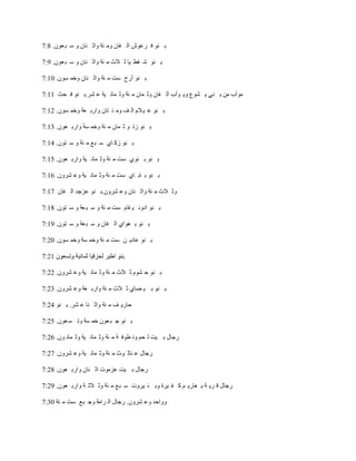 ‫ث ٕٛ ف ولُٛ اٌ فبْ ِٚ ئخ ٚاص ٕبْ ٚ ٍ ج مْٛ. 8:7‬

‫ث ٕٛ ّ فؽ ١ب ص الس ِ ئخ ٚاص ٕبْ ٚ ٍ ج مْٛ. 9:7‬

‫ث ٕٛ آهػ ٍذ ِ ئخ ٚاص ٕبْ ٚفّ َْٛ. 01:7‬

‫ِٛآة ِٓ ث ٕٟ ٠ ْٛق ٚ٠ ٛآة اٌ فبْ ٚص ّبْ ِ ئخ ٚص ّبٔ ١خ ل ْو.ث ٕٛ ف ؾش 11:7‬

‫ث ٕٛ ل ١ الَ اٌ ف ِٚ ئ زبْ ٚاهث مخ ٚفّ َْٛ. 21:7‬

‫ث ٕٛ ىر ٛ ص ّبْ ِ ئخ ٚفّ َخ ٚاهث مْٛ. 31:7‬

‫ث ٕٛ ىو بٞ ٍ جك ِ ئخ ٚ ٍ زْٛ. 41:7‬

‫ث ٕٛ ث ٕٛٞ ٍذ ِ ئخ ٚص ّبٔ ١خ ٚاهث مْٛ. 51:7‬

‫ث ٕٛ ث بث بٞ ٍذ ِ ئخ ٚص ّبٔ ١خ ٚل ْوْٚ. 61:7‬

‫ٚص الس ِ ئخ ٚاص ٕبْ ٚل ْوْٚ.ث ٕٛ ليعل اٌ فبْ 71:7‬

‫ث ٕٛ اكٚٔ ١ مبَ ٍذ ِ ئخ ٚ ٍ ج مخ ٚ ٍ زْٛ. 81:7‬

‫ث ٕٛ ث غٛاٞ اٌ فبْ ٚ ٍ ج مخ ٚ ٍ زْٛ. 91:7‬

‫ث ٕٛ لبك٠ ٓ ٍذ ِ ئخ ٚفّ َخ ٚفّ َْٛ. 02:7‬

                                ‫.‬

‫ث ٕٛ ؽ َْٛ ص الس ِ ئخ ٚص ّبٔ ١خ ٚل ْوْٚ. 22:7‬

‫ث ٕٛ ث ١ صبٞ ص الس ِ ئخ ٚاهث مخ ٚل ْوْٚ. 32:7‬

‫ؽبه٠ ف ِ ئخ ٚاص ٕب ل ْو. ث ٕٛ 42:7‬

‫ث ٕٛ ع ج مْٛ فّ َخ ٚر َ مْٛ. 52:7‬

‫هعبي ث ١ذ ٌ ؾُ ٚٔ ؽٛف خ ِ ئخ ٚص ّبٔ ١خ ٚص ّبٔ ْٛ. 62:7‬

‫هعبي ل ٕبص ٛس ِ ئخ ٚص ّبٔ ١خ ٚل ْوْٚ. 72:7‬

‫هعبي ث ١ذ ليِٛد اص ٕبْ ٚاهث مْٛ. 82:7‬

‫هعبي ل و٠ خ ٠ مبه٠ ُ و ف ١وح ٚث ئ ١وٚد ٍ جك ِ ئخ ٚص الص خ ٚاهث مْٛ. 92:7‬

‫ٚٚاؽل ٚل ْوْٚ. هعبي اٌ واِخ ٚع جك ٍذ ِ ئخ 03:7‬
 