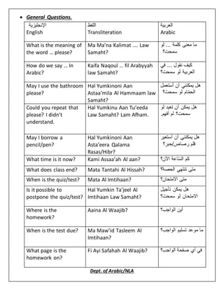  General Questions.
‫اإلنجليزية‬
English
‫اللفظ‬
Transliteration
‫العربية‬
Arabic
What is the meaning of
the word … please?
Ma Ma’na Kalimat …. Law
Samaht?
‫لو‬ ... ‫كلمة‬ ‫معنى‬ ‫ما‬
‫سمحت؟‬
How do we say … In
Arabic?
Kaifa Naqoul … fil Arabyyah
law Samaht?
‫في‬ ... ‫نقول‬ ‫كيف‬
‫سمحت؟‬ ‫لو‬ ‫العربية‬
May I use the bathroom
please?
Hal Yumkinoni Aan
Astaa’mila Al Hammaam law
Samaht?
‫أستعمل‬ ‫أن‬ ‫يمكنني‬ ‫هل‬
‫سمحت؟‬ ‫لو‬ ‫ام‬ّ‫م‬‫الح‬
Could you repeat that
please? I didn’t
understand.
Hal Yumkinu Aan Tu’eeda
Law Samaht? Lam Afham.
‫تعيد‬ ‫أن‬ ‫يمكن‬ ‫هل‬‫لو‬
.‫أفهم‬ ‫لم‬ ‫سمحت؟‬
May I borrow a
pencil/pen?
Hal Yumkinoni Aan
Asta’eera Qalama
Rasas/Hibr?
‫أستعي‬ ‫أن‬ ‫يمكنني‬ ‫هل‬‫ر‬
‫رصاص/حبر؟‬ ‫قلم‬
What time is it now? Kami Assaa’ah Al aan? ‫اآلن؟‬ ‫اعة‬ّ‫س‬‫ال‬ ‫كم‬
What does class end? Mata Tantahi Al Hissah? ‫الحصة؟‬ ‫تنتهي‬ ‫متى‬
When is the quiz/test? Mata Al Imtihaan? ‫االمتحان؟‬ ‫متى‬
Is it possible to
postpone the quiz/test?
Hal Yumkin Ta’jeel Al
Imtihaan Law Samaht?
‫تأجيل‬ ‫يمكن‬ ‫هل‬
‫سمحت؟‬ ‫لو‬ ‫االمتحان‬
Where is the
homework?
Aaina Al Waajib? ‫الواجب؟‬ ‫أين‬
When is the test due? Ma Maw’id Tasleem Al
Imtihaan?
‫الواجب‬ ‫تسليم‬ ‫موعد‬ ‫ما‬‫؟‬
What page is the
homework on?
Fi Ayi Safahah Al Waajib? ‫الواجب‬ ‫صفحة‬ ‫أي‬ ‫في‬‫؟‬
Dept. of Arabic/NLA
 