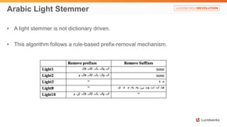 Arabic Light Stemmer 
• A light stemmer is not dictionary driven. 
• This algorithm follows a rule-based prefix-removal mechanism. 
 