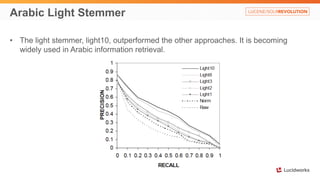 Arabic Light Stemmer 
• The light stemmer, light10, outperformed the other approaches. It is becoming 
widely used in Arabic information retrieval. 
 