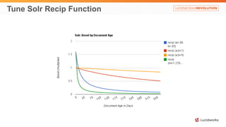 Tune Solr Recip Function 
 