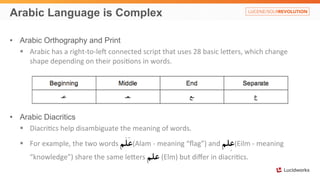 Arabic Language is Complex 
• Arabic Orthography and Print 
§ Arabic 
has 
a 
right-­‐to-­‐le0 
connected 
script 
that 
uses 
28 
basic 
le7ers, 
which 
change 
shape 
depending 
on 
their 
posi:ons 
in 
words. 
• Arabic Diacritics 
§ Diacri:cs 
help 
disambiguate 
the 
meaning 
of 
words. 
§ For 
example, 
the 
two 
words 
عَلَم (Alam 
-­‐ 
meaning 
“flag”) 
and 
عِلم (Eilm 
-­‐ 
meaning 
“knowledge”) 
share 
the 
same 
le7ers 
علم 
(Elm) 
but 
differ 
in 
diacri:cs. 
 