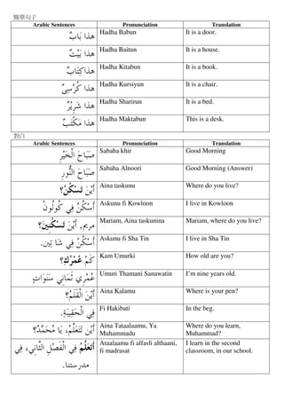 簡單句子
Arabic Sentences Pronunciation Translation


	 Hadha Babun It is a door.



 