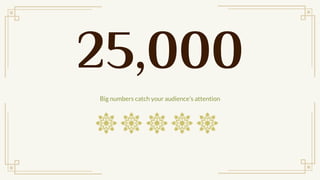 Big numbers catch your audiences attention
25,000
 