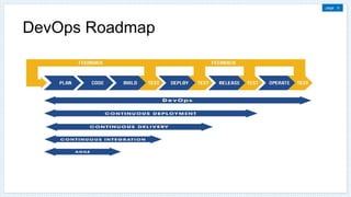 page 5
DevOps Roadmap
continuous
integration
 