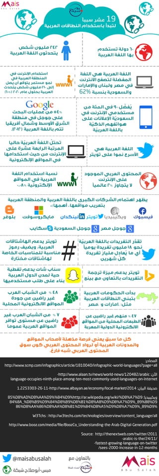 19 سبباً لتبدأ باستخدام النطاقات العربية #انفوجرافيك