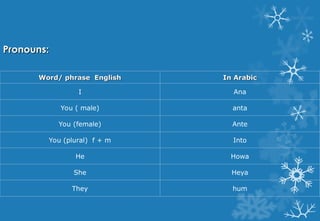 Arabic For Non Arabic Speakers - Basic.. | PPT