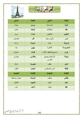 003
‫الكلمة‬‫المعنى‬‫الكلمة‬‫المعنى‬
‫المدد‬‫المساعدة‬‫يرسل‬‫يبعث‬
‫عقد‬‫مشكالت‬‫أنجاله‬‫أبناؤه‬
‫النجيب‬‫المتفوق‬‫يشاء‬‫يريد‬
‫حرر‬‫وسجل‬ ‫وثق‬‫قدر‬‫خصص‬
‫كريمتة‬‫ابنته‬‫عزيم‬‫ة‬‫إرادة‬
‫المحروسة‬‫القاهرة‬‫يهيئ‬‫يعد‬
‫جرن‬‫الثمار‬ ‫لتجفيف‬ ‫موضع‬‫فوات‬‫ضياع‬
‫وليمة‬‫يصنع‬ ‫طعام‬ ‫كل‬
‫للعرس‬
‫يكافـــئ‬‫يجازى‬
‫انكب‬‫عكف‬‫طموحه‬‫آماله‬
‫قيافة‬‫العسكرى‬ ‫الزى‬‫أجادوه‬‫أتقنوه‬
‫الكلمة‬‫المضاد‬‫الكلمة‬‫المضاد‬
‫يكافئ‬‫يعاقب‬‫عزيمته‬‫وضعفه‬ ‫عجزه‬
‫أجاد‬‫أهمل‬‫النجيب‬‫الفاشل‬
‫عقد‬‫حلول‬‫ذاهب‬‫آيب‬
 
