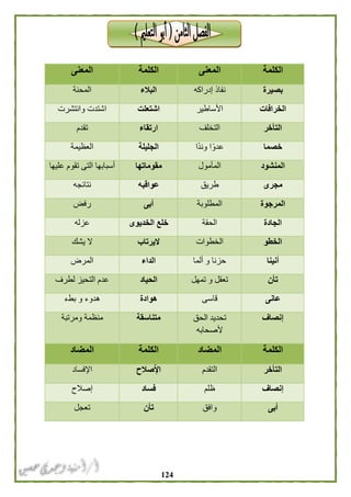 024
‫الكلمة‬‫المعنى‬‫الكلمة‬‫المعنى‬
‫بصيرة‬‫إدراكه‬ ‫نفاذ‬‫البالء‬‫المحنة‬
‫الخرافات‬‫األساطير‬‫اشتعلت‬‫وانتشرت‬ ‫اشتدت‬
‫التأخر‬‫التخلف‬‫ارتقاء‬‫تقدم‬
‫خصما‬‫ًا‬‫د‬‫ون‬ ‫ا‬ً‫عدو‬‫الجليلة‬‫العظيمة‬
‫المنشود‬‫المأمول‬‫مقوماتها‬‫عليها‬ ‫تقوم‬ ‫التى‬ ‫أسبابها‬
‫مجرى‬‫طريق‬‫عواقبه‬‫نتائجه‬
‫المرجوة‬‫المطلوبة‬‫أبى‬‫رفض‬
‫الجادة‬‫الحقة‬‫الخديوى‬ ‫خلع‬‫عزله‬
‫الخطو‬‫الخطوات‬‫اليرتاب‬‫يشك‬ ‫ال‬
‫أنينا‬‫ألما‬ ‫و‬ ‫حزنا‬‫الداء‬‫المرض‬
‫تأن‬‫تمهل‬ ‫و‬ ‫تعقل‬‫الحياد‬‫لطرف‬ ‫التحيز‬ ‫عدم‬
‫عانى‬‫قاسى‬‫هواد‬‫ة‬‫بطء‬ ‫و‬ ‫هدوء‬
‫إنصاف‬‫الحق‬ ‫تحديد‬
‫ألصحابه‬
‫متناسقة‬‫ومرتبة‬ ‫منظمة‬
‫الكلمة‬‫المضاد‬‫الكلمة‬‫المضاد‬
‫التأخر‬‫التقدم‬‫صالح‬ٌ‫إل‬‫ا‬‫اإلفساد‬
‫إنصاف‬‫ظلم‬‫فساد‬‫إصالح‬
‫أبى‬‫وافق‬‫تأن‬‫تعجل‬
 
