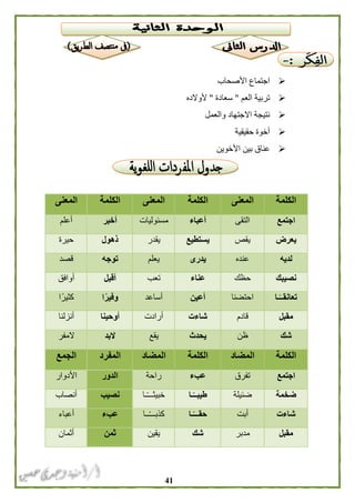 40
‫األصحاب‬ ‫اجتماع‬
‫العم‬ ‫تربية‬"‫سعادة‬"‫ألوالده‬
‫والعمل‬ ‫االجتهاد‬ ‫نتيجة‬
‫حقيقية‬ ‫أخوة‬
‫األخوين‬ ‫بين‬ ‫عناق‬
‫الكلمة‬‫المعنى‬‫الكلمة‬‫المعنى‬‫الكلمة‬‫المعنى‬
‫اجتمع‬‫التقى‬‫أعباء‬‫مسئوليات‬‫أخبر‬‫أعل‬‫م‬
‫يعرض‬‫يقص‬‫يستطيع‬‫يقدر‬‫ذهول‬‫حيرة‬
‫لديه‬‫عنده‬‫يدرى‬‫يعلم‬‫توجه‬‫قصد‬
‫نصيبك‬‫حظك‬‫عناء‬‫تعب‬‫أقبل‬‫أوافق‬
‫ـا‬ً‫تعانقــ‬‫احتضنا‬‫أعين‬‫أساعد‬‫ا‬ً‫وفير‬‫ا‬ً‫كثير‬
‫مقبل‬‫قادم‬‫شاءت‬‫أرادت‬‫أوحينا‬‫أنزلنا‬
‫شك‬‫ظن‬‫يحدث‬‫يقع‬‫البد‬‫المفر‬
‫الكلمة‬‫المضاد‬‫الكلمة‬‫المضاد‬‫المفرد‬‫الجمع‬
‫اجتمع‬‫تفرق‬‫عبء‬‫راحة‬‫الدور‬‫األدوار‬
‫ضخمة‬‫ضئيلة‬‫ـا‬ً‫طيبــ‬‫ـا‬ً‫ـ‬‫خبيثــ‬‫نصيب‬‫أنصاب‬
‫شاءت‬‫أبت‬‫ـا‬ً‫حقـــ‬‫ــا‬ً‫ـ‬‫كذبــ‬‫عبء‬‫أعباء‬
‫مقبل‬‫مدبر‬‫شك‬‫يقين‬‫ثمن‬‫أثمان‬
 