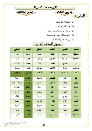 45
‫الصغر‬ ‫منذ‬ ‫صديقان‬
‫طعامنا‬ ‫نتقاسم‬ ‫هيا‬
‫وان‬ ‫يوسف‬ ‫نرفض‬‫أحمد‬ ‫دهاش‬
‫يفكر‬ ‫ويوسف‬ ‫أمه‬ ‫يستشير‬ ‫أحمد‬
‫لصاحبه‬ ‫يعتذر‬ ‫يوسف‬
‫الكلمة‬‫المعنى‬‫الكلمة‬‫المعنى‬‫الكلمة‬‫المعنى‬
‫ربطتها‬‫جمعتها‬‫شهية‬‫لذيذة‬‫براءة‬‫نقاء‬
‫المعاتبة‬‫المؤنبة‬‫مفردى‬‫وحدى‬‫تفارق‬‫تبعد‬
‫دق‬‫صاح‬‫تفضل‬‫تميز‬‫عجيب‬‫غريب‬
‫حرمانك‬‫منعك‬‫أعدتها‬‫جهزتها‬‫أطرق‬‫صمت‬
‫الكلمة‬‫المضا‬‫د‬‫الكلمة‬‫المضاد‬‫المفرد‬‫الجمع‬
‫أرفض‬‫أقبل‬‫تقاطعه‬‫تواصله‬‫غذاء‬‫أغذية‬
‫يعلن‬‫يخفى‬‫مخطئ‬‫مصيب‬‫وجه‬‫أوجه‬-‫وجوه‬
‫بسيط‬‫معقد‬‫قفز‬‫هدأ‬‫لحظة‬‫لحظات‬
‫بدأ‬‫انتهى‬‫أغلى‬‫أرخص‬‫فرد‬‫أفراد‬
‫حمل‬‫وضع‬‫بعيدا‬‫قريبا‬‫كعكة‬‫كعك‬
‫أحب‬‫كره‬‫تفارق‬‫تقارب‬‫عهد‬‫عهود‬
‫دائما‬‫متقطعا‬‫العيب‬‫المزية‬‫خيال‬‫أخيلة‬
‫أستطيع‬‫أعجز‬‫شهية‬‫منفرة‬‫نفس‬‫نفوس‬
‫المعاتبة‬‫المشجعة‬‫اللهو‬‫الجد‬‫فناء‬‫أفنية‬
 