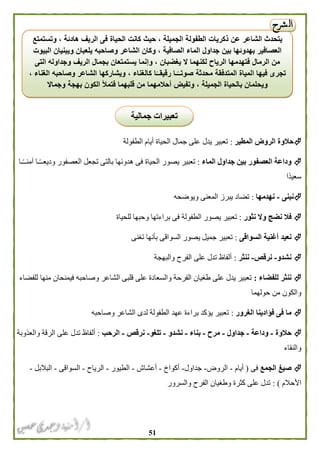 50
‫المطير‬ ‫الروض‬ ‫حالوة‬:‫الطفولة‬ ‫أيام‬ ‫الحياة‬ ‫جمال‬ ‫على‬ ‫يدل‬ ‫تعبير‬
‫الماء‬ ‫جداول‬ ‫بين‬ ‫العصفور‬ ‫وداعة‬:‫ـا‬ً‫ـ‬‫آمنـ‬ ‫ـا‬ً‫ـ‬‫وديعـ‬ ‫العصفور‬ ‫تجعل‬ ‫بالتى‬ ‫هدوئها‬ ‫فى‬ ‫الحياة‬ ‫يصور‬ ‫تعبير‬
‫ًا‬‫د‬‫سعي‬
‫نبنى‬-‫نهدمها‬:‫ويوضحه‬ ‫المعنى‬ ‫يبرز‬ ‫تضاد‬
‫نثور‬ ‫وال‬ ‫نضج‬ ‫فال‬:‫الطفو‬ ‫يصور‬ ‫تعبير‬‫للحياة‬ ‫وحبها‬ ‫براءتها‬ ‫فى‬ ‫لة‬
‫السواقى‬ ‫أغنية‬ ‫نعيد‬:‫تغنى‬ ‫بأنها‬ ‫السواقى‬ ‫يصور‬ ‫جميل‬ ‫تعبير‬
‫نشدو‬-‫نرقص‬-‫ننثر‬:‫والبهجة‬ ‫الفرح‬ ‫على‬ ‫تدل‬ ‫ألفاظ‬
‫للفضاء‬ ‫ننثر‬:‫للفضاء‬ ‫منها‬ ‫فيمنحان‬ ‫وصاحبه‬ ‫الشاعر‬ ‫قلبى‬ ‫على‬ ‫والسعادة‬ ‫الفرحة‬ ‫طغيان‬ ‫على‬ ‫يدل‬ ‫تعبير‬
‫حولهما‬ ‫من‬ ‫والكون‬
‫ف‬ ‫ما‬‫الغرور‬ ‫فؤادينا‬ ‫ى‬:‫وصاحبه‬ ‫الشاعر‬ ‫لدى‬ ‫الطفولة‬ ‫عهد‬ ‫براءة‬ ‫يؤكد‬ ‫تعبير‬
‫حالوة‬-‫وداعة‬-‫جداول‬-‫مرح‬-‫بناء‬-‫نشدو‬-‫تلغو‬-‫نرقص‬-‫الرحب‬:‫والعذوبة‬ ‫الرقة‬ ‫على‬ ‫تدل‬ ‫ألفاظ‬
‫والنقاء‬
‫الجمع‬ ‫صيغ‬‫فى‬(‫أيام‬-‫الروض‬-‫جداول‬-‫أكواخ‬-‫أعشاش‬-‫الطيور‬-‫الرياح‬-‫السواقى‬-‫ال‬‫بالبل‬-
‫األحالم‬: )‫والسرور‬ ‫الفرح‬ ‫وطغيان‬ ‫كثرة‬ ‫على‬ ‫تدل‬
‫جمالية‬ ‫تعبيرات‬
‫ذكر‬ ‫عن‬ ‫الشاعر‬ ‫يتحدث‬‫وتستمتع‬ ، ‫هادئة‬ ‫الريف‬ ‫فى‬ ‫الحياة‬ ‫كانت‬ ‫حيث‬ ، ‫الجميلة‬ ‫الطفولة‬ ‫يات‬
‫البيوت‬ ‫ويبنيان‬ ‫يلعبان‬ ‫وصاحبه‬ ‫الشاعر‬ ‫وكان‬ ، ‫الصافية‬ ‫الماء‬ ‫جداول‬ ‫بين‬ ‫بهدوئها‬ ‫العصافير‬
‫التى‬ ‫وجداوله‬ ‫الريف‬ ‫بجمال‬ ‫يستمتعان‬ ‫وإنما‬ ، ‫يغضبان‬ ‫ال‬ ‫لكنهما‬ ‫الرياح‬ ‫فتهدمها‬ ‫الرمال‬ ‫من‬
‫المتدفقة‬ ‫المياة‬ ‫فيها‬ ‫تجرى‬، ‫الغناء‬ ‫وصاحبه‬ ‫الشاعر‬ ‫ويشاركها‬ ، ‫كالغناء‬ ‫ا‬ً‫رقيقــ‬ ‫ـا‬ً‫صوتــ‬ ‫محدثة‬
‫وجماال‬ ‫بهجة‬ ‫الكون‬ ‫فتمأل‬ ‫قلبهما‬ ‫من‬ ‫أحالمهما‬ ‫وتفيض‬ ، ‫الجميلة‬ ‫بالحياة‬ ‫ويحلمان‬
 