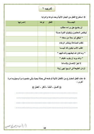 61
‫وإعرا‬ ‫نوعه‬ ‫وحدد‬ ‫اآلتية‬ ‫الجمل‬ ‫من‬ ‫الفعل‬ ‫استخرج‬‫به‬
‫الجمـــــلة‬‫الفعل‬‫نوعه‬‫إعـــرابها‬
‫مطالب‬ ‫وراءه‬ ‫حق‬ ‫يضيع‬ ‫لن‬
‫حسنة‬ ‫قدوة‬ ‫وليكونوا‬ ‫المعلمون‬ ‫ليخلص‬
"‫سعته‬ ‫من‬ ‫سعة‬ ‫ذو‬ ‫لينفق‬"
‫الرخاء‬ ‫وينتشر‬ ‫الصناعة‬ ‫تتقدم‬
‫ـا‬ً‫أنيســ‬ ‫لك‬ ‫ليكون‬ ‫األدب‬ ‫اطلب‬
"‫فيهم‬ ‫وأنت‬ ‫ليعذبهم‬ ‫هللا‬ ‫كان‬ ‫وما‬"
"‫يتو‬ ‫أن‬ ‫يريد‬ ‫وهللا‬‫عليكم‬ ‫ب‬"
‫باإلساءة‬ ‫اإلحسان‬ ‫تجز‬ ‫ال‬
‫زينة‬ ‫أبهى‬ ‫الربيع‬ ‫فى‬ ‫الطبيعة‬ ‫تزدان‬
‫مرة‬ ‫ومجزوما‬ ‫مرة‬ ‫منصوبا‬ ‫يأتى‬ ‫بحيث‬ ‫جملة‬ ‫فى‬ ‫ضعه‬ ‫ثم‬ ‫اآلتية‬ ‫األفعال‬ ‫من‬ ‫المضارع‬ ‫الفعل‬ ‫هات‬
‫أخرى‬:
((‫أكـــل‬-‫أنشأ‬-‫ذاكر‬-‫أهمل‬))
.................................................................................................
................................................................................................
.................................................................................................
..................................................................................................
‫تدريب‬١
 