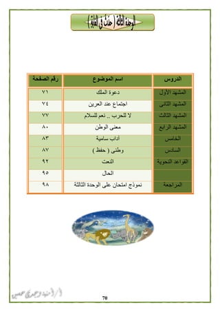 71
‫الدروس‬‫الموضوع‬ ‫اسم‬‫الصفح‬ ‫رقم‬‫ة‬
‫المشهد‬‫األول‬‫الملك‬ ‫دعوة‬٥٠
‫الثانى‬ ‫المشهد‬‫العرين‬ ‫عند‬ ‫اجتماع‬٥١
‫الثالث‬ ‫المشهد‬‫للحرب‬ ‫ال‬..‫للسالم‬ ‫نعم‬٥٥
‫المشهد‬‫الرابع‬‫الوطن‬ ‫معنى‬۸١
‫الخامس‬‫سامية‬ ‫آداب‬۸٣
‫السادس‬‫وطنى‬(‫حفظ‬)۸٥
‫النحوية‬ ‫القواعد‬‫النعت‬١٥
‫الحال‬١١
‫المراجعة‬‫على‬ ‫امتحان‬ ‫نموذج‬‫الثالثة‬ ‫الوحدة‬١۸
 
