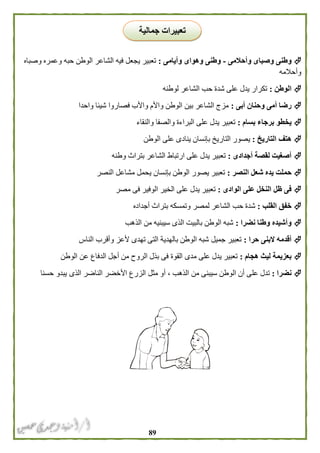 89
‫وأحالمى‬ ‫وصباى‬ ‫وطنى‬-‫وهواى‬ ‫وطنى‬‫وأيامى‬:‫وصباه‬ ‫وعمره‬ ‫حبه‬ ‫الوطن‬ ‫الشاعر‬ ‫فيه‬ ‫يجعل‬ ‫تعبير‬
‫وأحالمه‬
‫الوطن‬:‫لوطنه‬ ‫الشاعر‬ ‫حب‬ ‫شدة‬ ‫على‬ ‫يدل‬ ‫تكرار‬
‫أبى‬ ‫وحنان‬ ‫أمى‬ ‫رضا‬:‫واحدا‬ ‫شيئا‬ ‫فصاروا‬ ‫واألب‬ ‫واألم‬ ‫الوطن‬ ‫بين‬ ‫الشاعر‬ ‫مزج‬
‫بسام‬ ‫برجاء‬ ‫يخطو‬:‫والنقاء‬ ‫والصفا‬ ‫البراءة‬ ‫على‬ ‫يدل‬ ‫تعبير‬
‫التاريخ‬ ‫هتف‬:‫ي‬‫الوطن‬ ‫على‬ ‫ينادى‬ ‫بإنسان‬ ‫التاريخ‬ ‫صور‬
‫أجدادى‬ ‫لقصة‬ ‫أصغيت‬:‫وطنه‬ ‫بتراث‬ ‫الشاعر‬ ‫ارتباط‬ ‫على‬ ‫يدل‬ ‫تعبير‬
‫النصر‬ ‫شعل‬ ‫يده‬ ‫حملت‬:‫النصر‬ ‫مشاعل‬ ‫يحمل‬ ‫بإنسان‬ ‫الوطن‬ ‫يصور‬ ‫تعبير‬
‫الوادى‬ ‫على‬ ‫النخل‬ ‫ظل‬ ‫فى‬:‫مصر‬ ‫فى‬ ‫الوفير‬ ‫الخير‬ ‫على‬ ‫يدل‬ ‫تعبير‬
‫القلب‬ ‫خفق‬:‫لمص‬ ‫الشاعر‬ ‫حب‬ ‫شدة‬‫أجداده‬ ‫بتراث‬ ‫وتمسكه‬ ‫ر‬
‫نضرا‬ ‫وطنا‬ ‫وأشيده‬:‫الذهب‬ ‫من‬ ‫سيبنيه‬ ‫الذى‬ ‫بالبيت‬ ‫الوطن‬ ‫شبه‬
‫حرا‬ ‫البنى‬ ‫أقدمه‬:‫الناس‬ ‫وأقرب‬ ‫ألعز‬ ‫تهدى‬ ‫التى‬ ‫بالهدية‬ ‫الوطن‬ ‫شبه‬ ‫جميل‬ ‫تعبير‬
‫هجام‬ ‫ليث‬ ‫بعزيمة‬:‫الوطن‬ ‫عن‬ ‫الدفاع‬ ‫أجل‬ ‫من‬ ‫الروح‬ ‫بذل‬ ‫فى‬ ‫القوة‬ ‫مدى‬ ‫على‬ ‫يدل‬ ‫تعبير‬
‫نضرا‬:‫عل‬ ‫تدل‬‫الذى‬ ‫الناضر‬ ‫األخضر‬ ‫الزرع‬ ‫مثل‬ ‫أو‬ ، ‫الذهب‬ ‫من‬ ‫سيبنى‬ ‫الوطن‬ ‫أن‬ ‫ى‬‫حسنا‬ ‫يبدو‬
‫جمالية‬ ‫تعبيرات‬
 