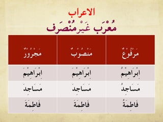 Presentation: Arabic Grammar A'raab Full Notes compiled by Bint A ...