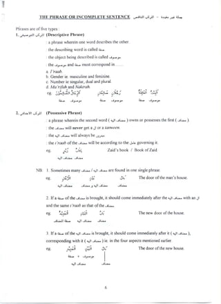 '1'1li',131.1RAh4EOR1N('()MPI.i'.'I'F.SF-N'INENf'E c-ztustves-g.s-k...'-a+ot.t.-
I'hrasesaI't!()1*lih.etypes '
l.ucie.uoaal1wxil.z1l(DescriptivePhrasej
aphraKewhereinonew(1Itidescribes1het1lher
t1lttdescnbi11gwt'rdisk'alletjam..
th('objt-.ctbeing(1escI1bed1scaI!edu-woy
theuw-o.rand'ki.-axnlustcorrespondin
al'rïzcl/l
bGenderiemascullneandlkmknine
cNunlberleslngulaf.dualanclglural
dMu'r(/iJ?afldNazlnllt.' ..' z .,!e .y ..'$-11a't-lp-f t.::lt,.i y.i' Qd''7heg Jxkvl.- p . j, o .uj am.
u= Aymy u= uyoy Qxo uyx'y
2.xtz.s..f1kvxsalp (PossessivePhrase)
aphrasewhereill1hesecondword(4.,11....11..--)ownsorgosscssestilelirst(..,1.=-)
thc....11...--wiIIIzevergetaJ1(71'aJtlzr/fve'/).
the.t,1!.-i1...-v.,111alwaysbe134=8
lltethzzz//()1-theat..--willbeaccordingtotl4eul.tsgoverningtt
eg -k)'' 'tu- Zaid'sbook/BtlokofZaid-) .v'L.
Wiouw acn
NB 1Sometimesmany.-11.--/..sl,.a1.'-.arcfbundinonesinglepkrasc
ttg wkig''i '' Ju- Thedoorofthenlan'sllouse
V1UQ:XX .41.-.:V1wil',' wi1.='
2.If'au.....ofthewil.-.ishroudlt.1:shouldcomeinlllledhatelyallerlhe4+11..,!.-.wItkaI1Ji
andthesamel'raabaslhatoftbe..41.--.
eg a: I ;.tg1p v;ta Ihcnewclotlfof(hehouse
wi1.-11tkw Q1=i!.'n. wik''-'
3 Ifati.umofthe.+)1u-.uuuisbroughtitshouldcomelmmediatelyafler1î(4..ï)1...i$..--),
correspondingwilhlt(.+11uui.--)iein!hefouraspectsmentionedearLier
*
.,2.1 ..J..J.'h 3h' ThedoorofthenewhouseCh! ).et ,..
u.w + uyor
41Dton 3G
()
 