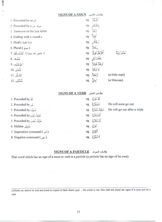 !çIGNS()FAN()lN :1.0u.u- rM
. >,p..f''
f fA1t'tt'kft'tft)Ntl1)Ii t'h? Lx-,J1
'
'I'f't't'k.'tItg'(1@'%'a .w ...w.w eg .'kw'JZt,.- o ;. ..
l/ ??ps't'ï'?lt)Il1l)cIct.>lI<'tter k'!:t V'k-..
'''
ôl w .;
4h:r)(lln!;vklth:1I'(Jtlrlklz tl!r iklb
hDtlal(waa)IrI cg xLo'v .
rhPlural(e..wj eg ,I1...J-,..
' . t..t. >*' .> ....',.7
Q1.X..l-(Lur.xoo!'u.xu) eg u.vV..7l al.ak.z.le
8u1.-. ttg.al.aw,'taf.
z.',, <,. .'Jz
9 -ia...sa eg Ju.!.!.bbjzto'
I() 'Q e 'u%.*'t;ksa B. o.
.:... : Aa1laa-.ax. eg ukuo (aIittleman)
>>.'' 9. .
12..,a.v..xw eg v-..-< (a54eccan)
!çI(;NS()FAVERB k.yx.iliuouw
lP'ecededby.,%' eg A.;..u-'Li: c
2Precedcdby...; eg 'D''*'' lIewillsoongoout
3Precededby...1.pX' eg k....*;'*'..J.w.AA He%.$,iIlgoouta1terawl11le
.j (j(jt) ...'., >p'a''4irecee yg..vxu..pw eg c..zxJp
p...JJy .''!., -:y.''5 !ect e yu...w;uo.w eg c.zi.t.J
t.> Itenw.'.s....m eg r..z.k
7In1perativec(.7Iz1rrland( 1) eg !...x*'1
8Nea(ivect1I)'!I)1and( ) eg ().z.='''''*.1*B .,+'
SIGNS()FA PARTICI.E a-z=1ou>
'Fllatwoldwhlchhasnoslgnofbanounorverbisaparticle(aparliclehasnosignot-itsown)
tllN/u;?m'a:esaldtiJ1x:dtusland1,141ra1tJhrc.spx.xct0!thclrçlthtrs(.ku) theauuonlsouetkusduaiaI1dI'Itlraldrtslglks(>1aIlotu!alldIlota
ll
 