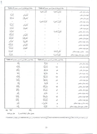 l'ableof.$..xz..-,.a(:,u)Intaplklkx Tableofwsx.e.ka.w.s...a(..tu...o)I!1spIi!u
- - . (.s.1uwa,...x (a.)saw-.e . .e.,u.-.tz......1,
t..m d .. 'k. b '-z wp-/A=d<d -' u'<A==tL$
.x'..r.œ> ..y> ' ' .-,Y 'k.4m. .> A.
- - t,.,.z)a-...' !..,.w)-.s.xxa ..-u.auu,=ia
Lu. L ' - - 'tc'.<'.z'''o 4..- .u --ao ''a3
c....z - - (.o;)' u c Iwa.œ < uwa= .z= p-uz.uwa
taa-..,..o ou.,,.oa - - u.oa.<...u. J= u .
PA.- kM.*1 - - W ''.uA.<%= .w= p=
zuuu .zs ' - LxLu....l. .z= 3A :
bu=' .ù . .. 'K 't='..wœ Ioum .mo zuyUJ . .
..> -. 4uj)> 1 q . !-.0)... - suaa.o aw.s.:yu .-w,''
y... , pQ, - - ( j > lt '' ' '..M ' uzx'%' > ..24Co.M'a9.u,*-q'Jx4At.''flr .
Tableofw>xxa..,.,zgm(o,u.)lnu..x.s..ahotx Tableof ars.w(usta)lnu.k...2l..).L...
.t.k u 'tc < i
,,' ' .'
kxak1e1 I ta utc%.wsxra'. '+..z= x. J,
r'AZ1 r+'..- rA h1Yoz'*4'uxx
s ..' zz z
uLi %..,.. u .kzuy-nmlj
uxau7 %, t.x .'i.w'o.u='.< .*o v 3 .
. .': .
> ùi +'..,- -z* --1,-'''-%A. x=.v u. ù
z-t , y#'o.ul .z..' al u. . 1.zœ .- >'> A 4
t.sL1 uuta....o ub' .z='tx9.0ùzu.s .
'..' J''''
>ul 'x' Lx
'
rb. rw-'e # a'm >>ux
tat:'L,i Lo--r'x'* - < 'Qb .Z..LXwny.%=
wpùl wu.z- J N LXNa='uw
-Li ** U ' ': lw. ..ea..>'- uç -,.b.J.w>.-=3
.. uza x xtu1 .a..o u r.lm -t-.>.oab>:mxak=.
eq am D'L1
ukuuJu (.-'.1,ckx) eak..jaa.o
%.)14..N1Jyxvka (.?ap1 i1sàfkkod1*111d't'QRe t.hhhrd1uhla:1$r.;(lTa5.1 =.%Shltil%vCAJIJf411113%t%i'in'%ATtlil*I%N!Uls .(111k'Ji%nf 'IQ.a.IIL )
D)
 