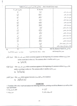 I'a1)Ie(')f'' -a.xa,tou)IIïsx-lhk1tx tlllsIsltltlndII1tv%()!a.ç$>.s
1.pxl'1.-é.Ju 2.iitwoNu '
.tJ .ha utc oa.a.xI
UJ 1,.1Ia votss.,-t,..u
aw' a>, <
s.+1 càslu Jtz-àz.v u !'o
tp tkoja wuicaws,.-.b
zy' .p'
u.p Jloia wsu.u,ssm
.:.p' .;.:y
.z ...all woto=.y.w
.:1 aala awtx.p> ...la
1.)-1 t.sia' tx $a.J.,.la. o .a.= >
u1 g.''Ia =t...o-k.*.w=
âl clala U-..LXu'.-.:-..1!; .. .
l...i t.xs'; wtx.'...j<c.s.uu.1 m .
.r,. z.y s
../2 uJJIU a-wtxJ-.Br=.
') .t;la' ..1s..s.u.;u.y.aot).s.wxl.jr .; h
u! uôla 1.'J.uoz-b.:yuj..xaq.tr
. .qa ysr .. jy ,yy.jtjy(yy.yrrjjysa.-jjjg4a.tjz q1 >.zi-l 1%1F1111t?Lkt1/??tt
t.
,xJ!tlul,ha.x.-.,xu,x ta..,-)l.uu)*.,)1.-.t. .-ut-. willalwavsbeua.w
$.--ïl'' - tllatosu wzto.....sx...wlltchsl'nèetlmesagpearsatthebcglllflingot'asentenccwilhotft.'fl '.;tano . ..m.= a
eal'lierwol'dtllat11reftalsto)'Thesenlcnteallel11kzia!Iliessucha .-.-
,re .'.4-''
t.g .9ua.lc.d'-) -) .
t-ut)''t'> ' tlaaljxa..:ts.,...wwiaichsometilnesappearsatthebeginmngofasentcncewjthouta (anaej- . v &x-
earjàerwordthatltrcferst0)Thesentenceafter11claritiessucha...+....
J.'. Z *tg GW u+1
aal.kl''l'' lhal t-.-whichaggetusbctwcena,'a.-and.z.-...ulbrclnphaslsaee a
zs# . .,: j
eg 1.-,aùsap
EXER('ISE'
lI'ranslaleli1llnlhel'rwéz/pandazlalystttbttfchllo:vlngsentences,polnllngou!a1)lhttdhtlmeerbaswellaslheil
t,/,7t:Skr)klIl.pzzpflr z.,.z''
awuak.pruotuih' bz
c.0= uzwa d Jkta:+1.0 <ul
'7zj
 