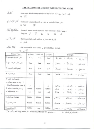 I'11i'.1'8.4.4BOl'''I'IIEV,1.RIf)t'S'I'YPF.SOF.HI.''15.01IjtNf)t'N'S
' -''
I th,:11r1()l1Tlk&/l1ik;8ètltat)sJtkytt'I)ktv&'1:1,il1)3J()t-l11(,i.tL.J1-aia.( -.1. ).. .!J 3 o
kjz .w.o
Q.7-$.lx'u..c
'
.jt.ilI tl1al11otpnwhlc11..?;1dsw'1t11a., (à1'ks1)rtx'ededlnyah.kJ-w.t'=. . r . u....
eg pa ç...z
- t ..'.'>''a-,.èa.!.:2::. l.t,-...xyk t'è()scsIx(1()ullsvN'I1Icllart'Iktlt1I1titelrclirzlliatltlv'etk)In,(-...-...)
.'' j' .. .. .p. a! t r>z ''.. q ..1lleyare .wi cl j..w e ..z.* JJ
-.k/''i''-!- llyêltrltàtll)&vlliclltrIltisvsatlla,1z .--:Jh-,2tlp( )0.s= .r-u'y -.
o wc
t'g SX..!X
m
'
wz.a1:..L<z,1 tl,alI;4Ju11whicl)erlds:q.jthaa preeededl7yakzl.b'laçlh.
k'st tkli
?Nêt)(11)Iy.Ièt, t.l..11i?ta. -uz..l!élts. ..,.11CJta. f-')k:1rè)()It)
ls.sw..xli..,x.u1a).1d u.. i-...za i......b .x,5 1.. - 1''o.asp, . uwsa.
. .z . ..).e. - . p.
? ! 1 I J..a. kua ; ..z; 9.uz1 - b*.ua.k - .,...
u .a--!xl.ko t.lo.k.k . u. t ri a u . o =--
1numn.l!.P..L.I1x.a.awli ï.uax ï-'.. :x,..3 xjL.xd0. . *:tx,u=$ - Jkxg,.24
4 a-..,xxtta.,s u..w k-h. ixu eu. .L. . ';aai - - a ,..z .- o .= ..u.
5z.,-:ult=.alatu-vl
awhenwatuz,.atfyall: *
nounhesldesthe..,+...w a 1 ks al-sirt.w - uùul.u4ls - JJS.Loaz.
bwhcrl.-st.m to.,+...us hiddell hldden llldden k.,.1,t. - weiaxlo - ..,Lou.z.
hen1:0!oh-.r..- t....y .....u .....-.L G.$.tx - *u1 i - Lu,cw - . .:-:a x o.m
t)e-xal' 1.%s)!..>$.-EI hidden hidden hidden 'Ac.tx - )1c.::.e1 - 'zta:svoxk.ce ..i'* o k.d
7 . '1 $1 lkldden kldden hidden Uu
'
.y..Lw - V.naxtis - uu'.<oouo
g akut1 .yt hltlden u...u hldden wyt:1!.u. - ''
...11uqia - usxtiluco-t.u
u.e r'œ u o
*'l7,e of willdropwhen..t....xtoan:notlnbessdesthea.s..o.qs eg. .oi-s.ly.s,.>.x';ur e
1I
 
