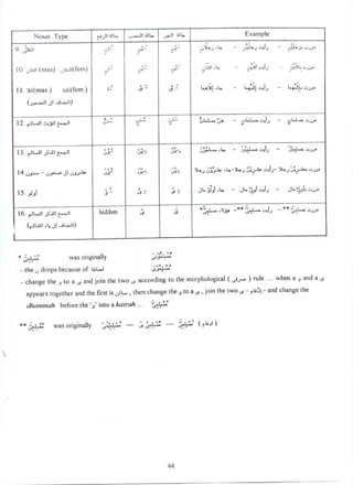 >M1)lJl) f'v'pAe ,)14)Lx ..-..11ï/t. ilt'ltw 17xaI!)j)I(,1M. > .>=
i;u.
p)1 .$- j- s- Vxo,'ux - sezl.waculs . $./x' a...
1tJ ,taI(T)1Jts) 1k<'Jh(tt?111) 1 ...- pJ- h...'.ll.L. . ...s.11wwl J..1Iwu.') . > .. -
l1'ak.j1mas) ix.LbtIem) !- t.w- J- $.,.a*:.tx - >.:st1 - Vpywzvzy. ' ' v J
( .!tlul...ë1)
!k--' k--' i--' î1! - t.js..o ) L.y
l:! 1t.xzle..-411 ! us u' .z' w.-...-uzl - jl, .uxs - jo zuz.u:o.e.r .,
13 t.k.a4'..k1! ......!1 -e-' -- ''>- -*' t. - -* 1 ->? os p. u3 :x. kxe & ' osa'.uxcno - wrol..l0oo.
..q.w.-..x.x.=u oaazm .,a .w. -eo yxou'kaa2..u.-x-ao.,...-c...eo-y-ow-...-uu0..,.
l5alas o. us-, ky-. Jù#aà.tx - du'uk,lu--ela - w)uuau.00....
.. c < ' .
lt'ptoliab-ktl I hidden us'- J ? .1M -**-' l -*# L.kxze-u,x.cwlu > -zxc,o.z.
(r-l-.ti1fwq.!l..-i1..-1l)
'' .y . .''w'# *.p
#- masOrllrlnally k/aa1'''
the.tI1'r1I)sl)ecak)seol'tit.uo1 '>'t....*'
- u. ksama
- chal3ge(heatoaksandjuintile!w.t)tsaccording1t7them/rphological'ty'oxu)rule whenaaandac<
alhpearsttlhielilerand!hefirslis ';u-w:thcncllarbgethealoaks.a'join1he(wots-r!z7.)b..- andchangethe
cllwtmmultbeforethe*a'intoakavrah.. -'' **,.,
** * >.
F' ' ' * > '' > *> '' '
- %vast)rlhq,14a1ly ''*> --- --- - - (Lp:1). - b..'.% .,- .. t
.r1.tll
 