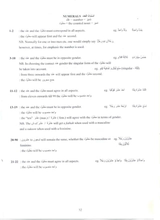 Arabic grammar – easy syntax (arabic english)