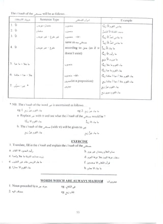 Arabic grammar – easy syntax (arabic english)