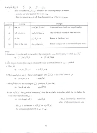 Arabic grammar – easy syntax (arabic english)
