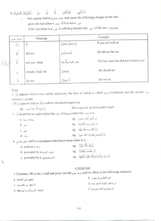 Arabic grammar – easy syntax (arabic english)