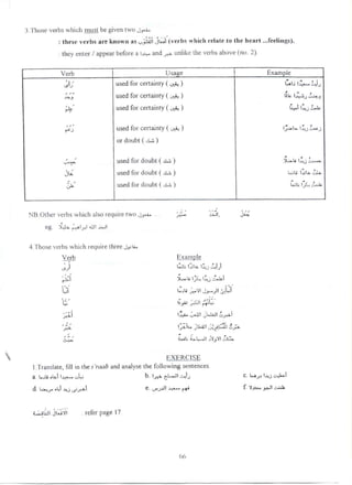 Arabic grammar – easy syntax (arabic english)