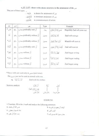 Arabic grammar – easy syntax (arabic english)