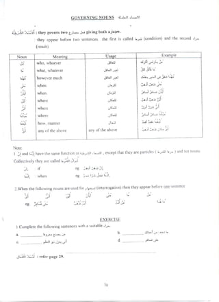 Arabic grammar – easy syntax (arabic english)