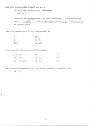 Arabic grammar – easy syntax (arabic english)