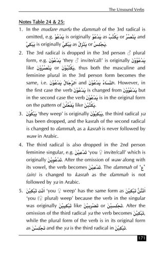 The Unsound Verbs

             24 25
Notes Table 24  25:
1. In the mudare marfu the dammah of the 3rd radical is
   omitted, e.g.      is originally as ْ or       and
        is originally     as ‫ ل‬or    .
2. The 3rd radical is dropped in the 3rd person ♂ plural
     form, e.g. ‫ن‬       ‘they ♂ invite/call’ is originally ‫ون‬
     like ‫ون‬        or ‫ , ْ ن‬thus both the masculine and
     feminine plural in the 3rd person form becomes the
     same, i.e. ‫ن‬        ‫ א ل‬and ‫ن‬               ‫ .א‬However, in
     the first case the verb ‫ن‬     is changed from ‫ون‬         but
     in the second case the verb ‫ن‬       is in the original form
     on the pattern of ْ ْ like      ْ .
3. ‫ن‬      ‘they weep’ is originally ‫ن‬      , the third radical ya
     has been dropped, and the kasrah of the second radical
     is changed to dammah, as a kasrah is never followed by
     waw in Arabic.
4. The third radical is also dropped in the 2nd person
     feminine singular, e.g.       ‘you ♀ invite/call’ which is
     originally       . After the omission of waw along with
     its vowel, the verb becomes         . The dammah of ‘‫’ع‬
     (ain) is changed to kasrah as the dammah is not
     followed by ya in Arabic.
5.            ‘you ♀ weep’ has the same form as
     ‘you (♀ plural) weep’ because the verb in the singular
     was originally         like         or        . After the
     omission of the third radical ya the verb becomes        ,
     while the plural form of the verb is in its original form
     as       and the ya is the third radical in     .
                                                             171
 