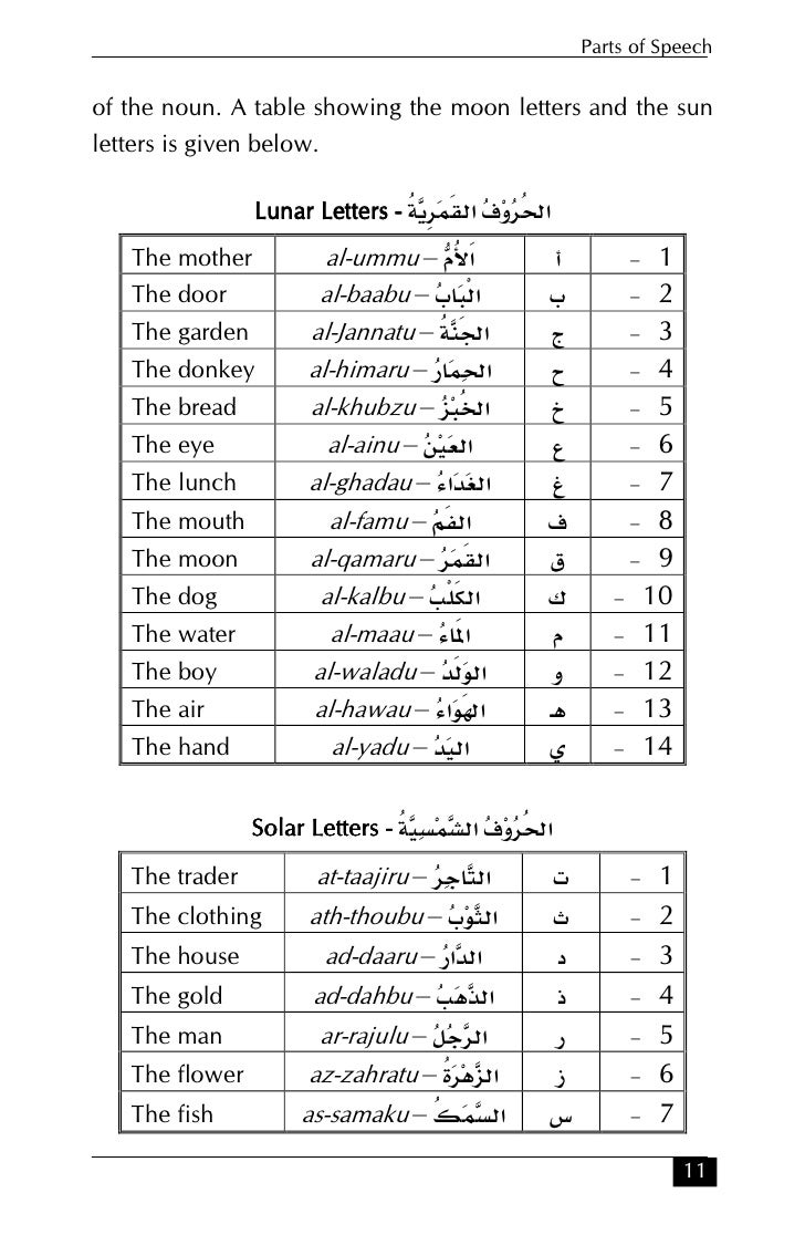 Arabic Grammar Essentials