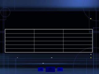 •




            •
-       –   •

    –
 