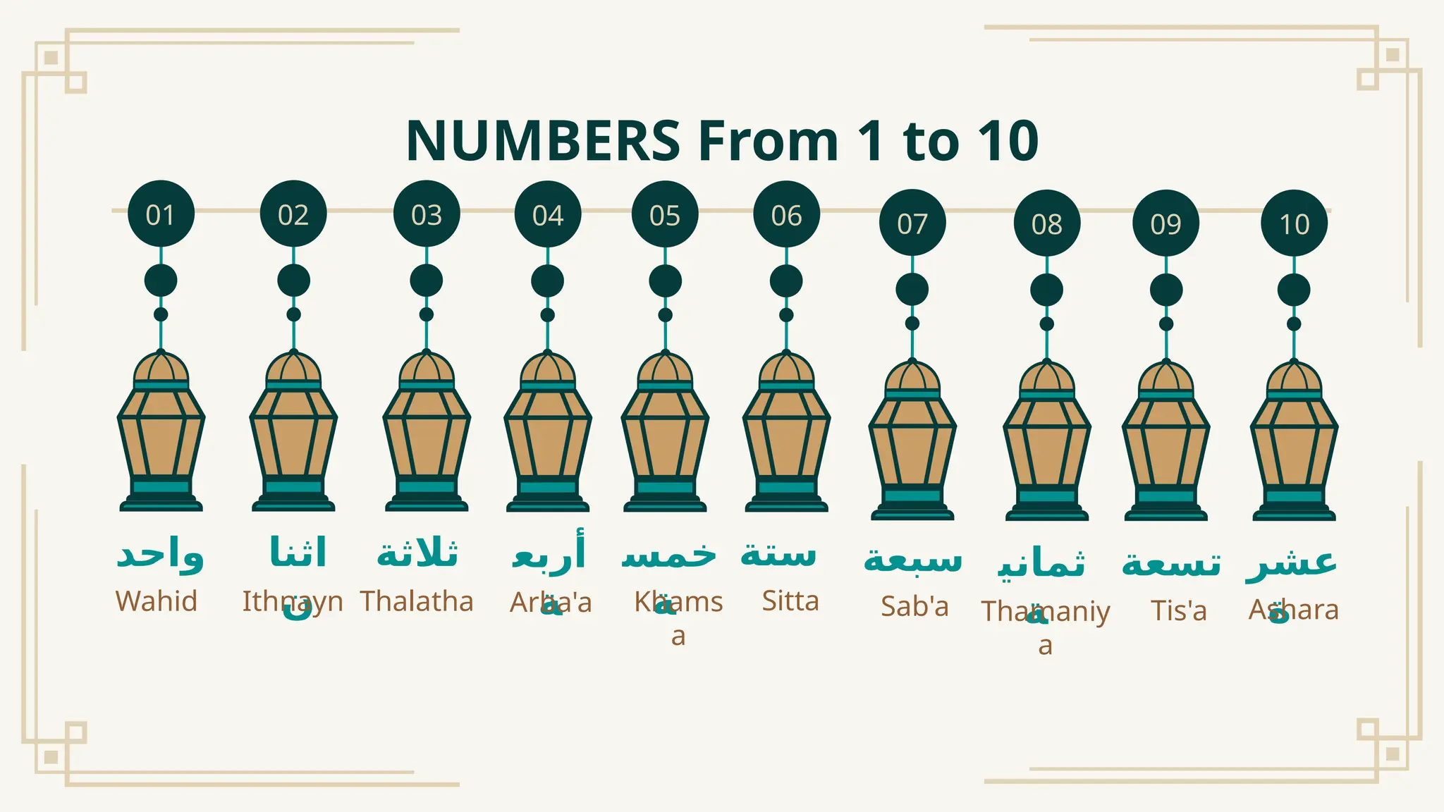 81 In Arabic Arabic Language Lesson “greetings/numbers/colors” | PPTX