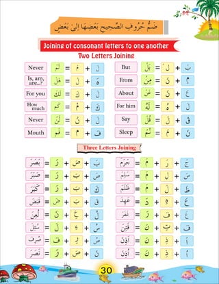 Arabic Alphabets for kids