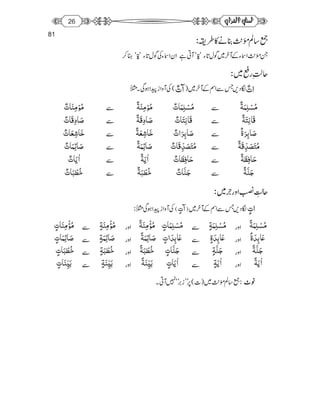 Arab Notes Arabic notes | PDF