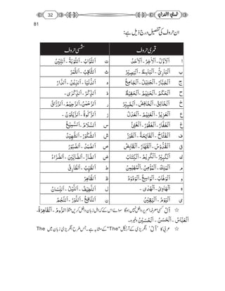 Functional Arabic Notes Arabic notes | PDF