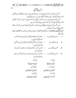 Arab Notes Arabic notes | PDF