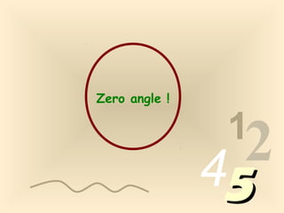 1
2455
Zero angle !
 
