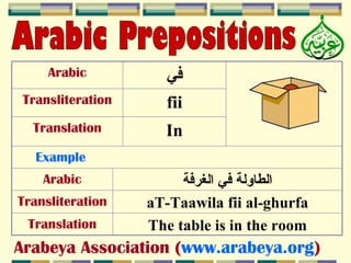 Arabic          ‫في‬
 Transliteration     fii
  Translation        In
   Example
    Arabic              ‫الطاولة في الغرفة‬
Transliteration    aT-Taawila fii al-ghurfa
 Translation       The table is in the room
Arabeya Association (www.arabeya.org)
 