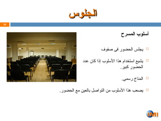 ‫الجلوس‬
‫الجلوس‬
‫المسرح‬ ‫أسلوب‬

‫صفوف‬ ‫فى‬ ‫الحضور‬ ‫يجلس‬

‫عدد‬ ‫كان‬ ‫إذا‬ ‫األسلوب‬ ‫هذا‬ ‫استخدام‬ ‫يشيع‬
.‫كبير‬ ‫الحضور‬

.‫رسمى‬ ‫المناخ‬

.‫الحضور‬ ‫مع‬ ‫بالعين‬ ‫التواصل‬ ‫من‬ ‫األسلوب‬ ‫هذا‬ ‫يصعب‬
10
 